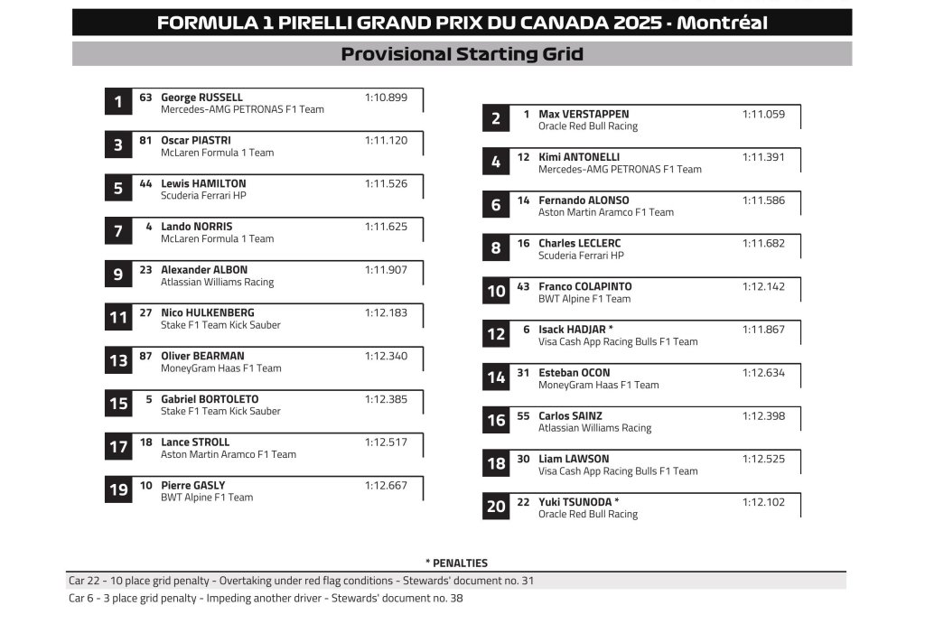 Starting Grid.jpeg