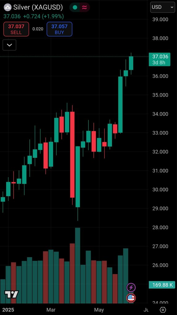 Screenshot_20250617_204051_TradingView.jpg