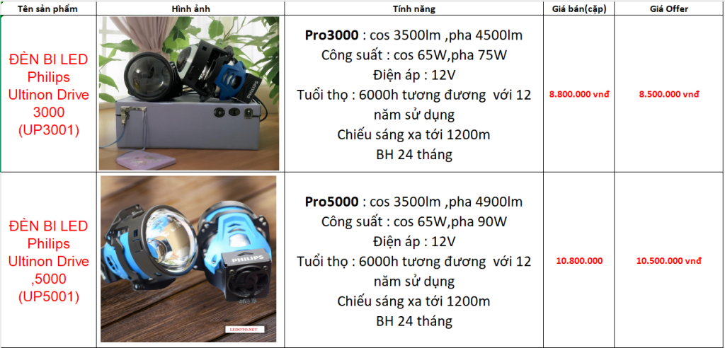 bi led philips.png