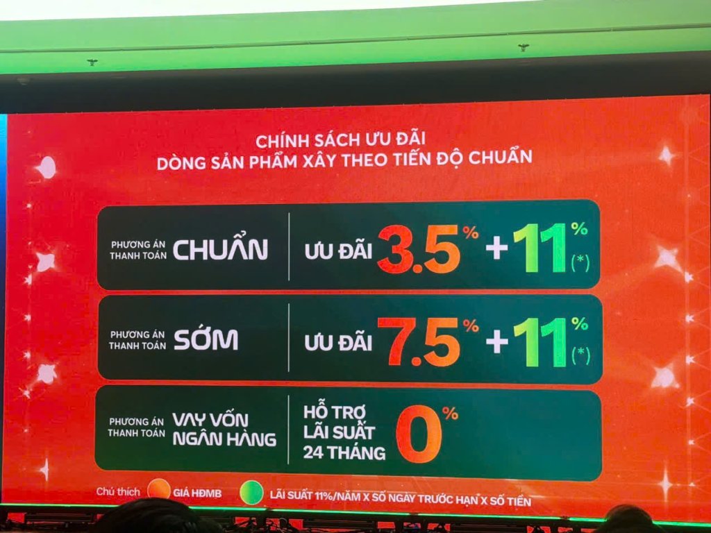 CSSP xây theo tiến đô chuẩn.jpg