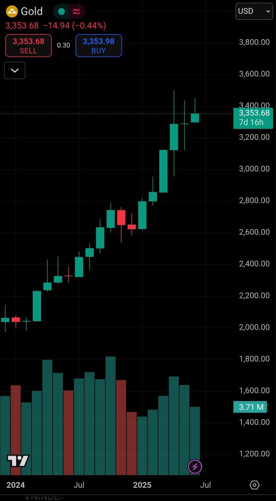 Screenshot_20250623_123342_TradingView.jpg