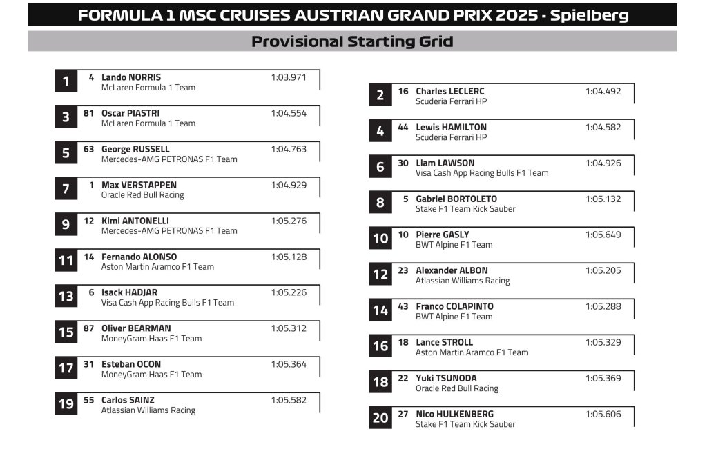 Starting grid.jpeg