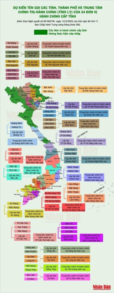 Sáp nhập.jpg