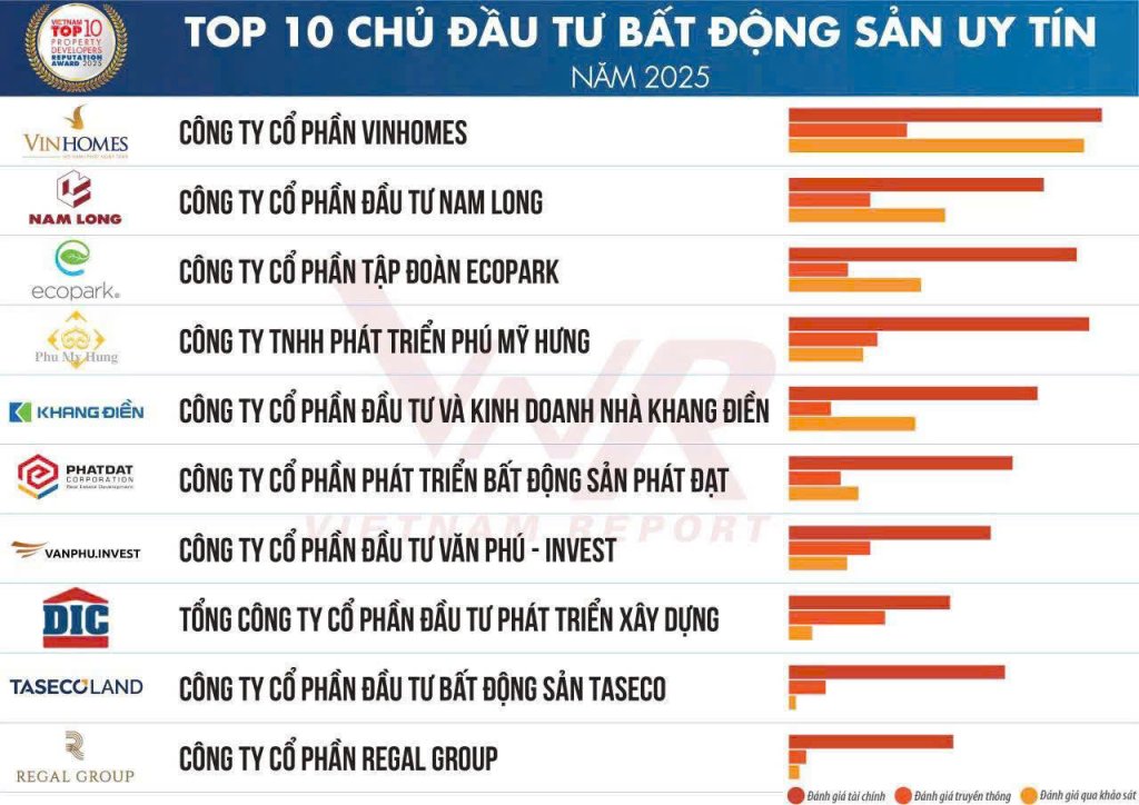top 10 cty BĐS 2025.jpg