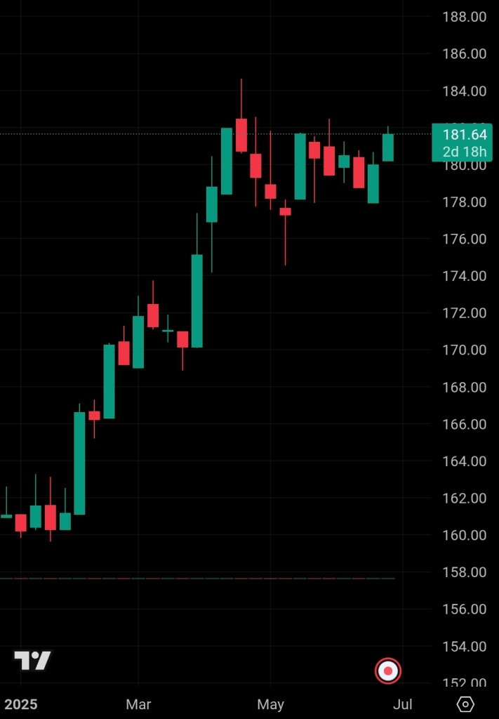 Screenshot_20250702_115814_TradingView.jpg