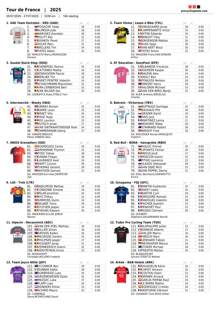 Startlist 2025-hình ảnh-0.jpg
