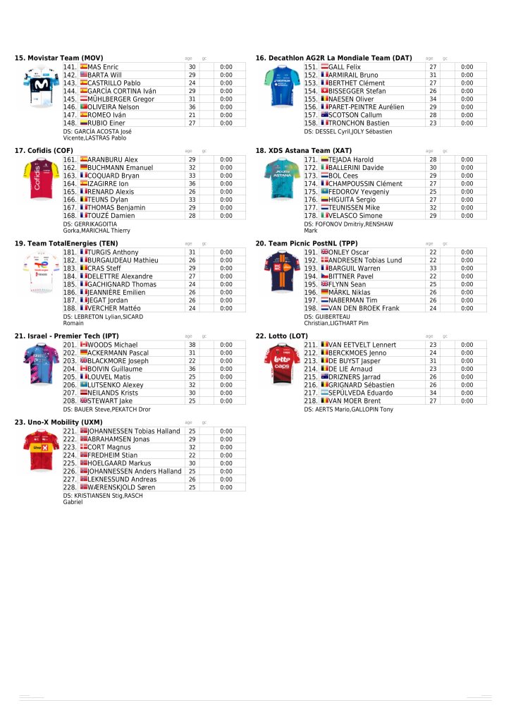 Startlist 2025-hình ảnh-1.jpg