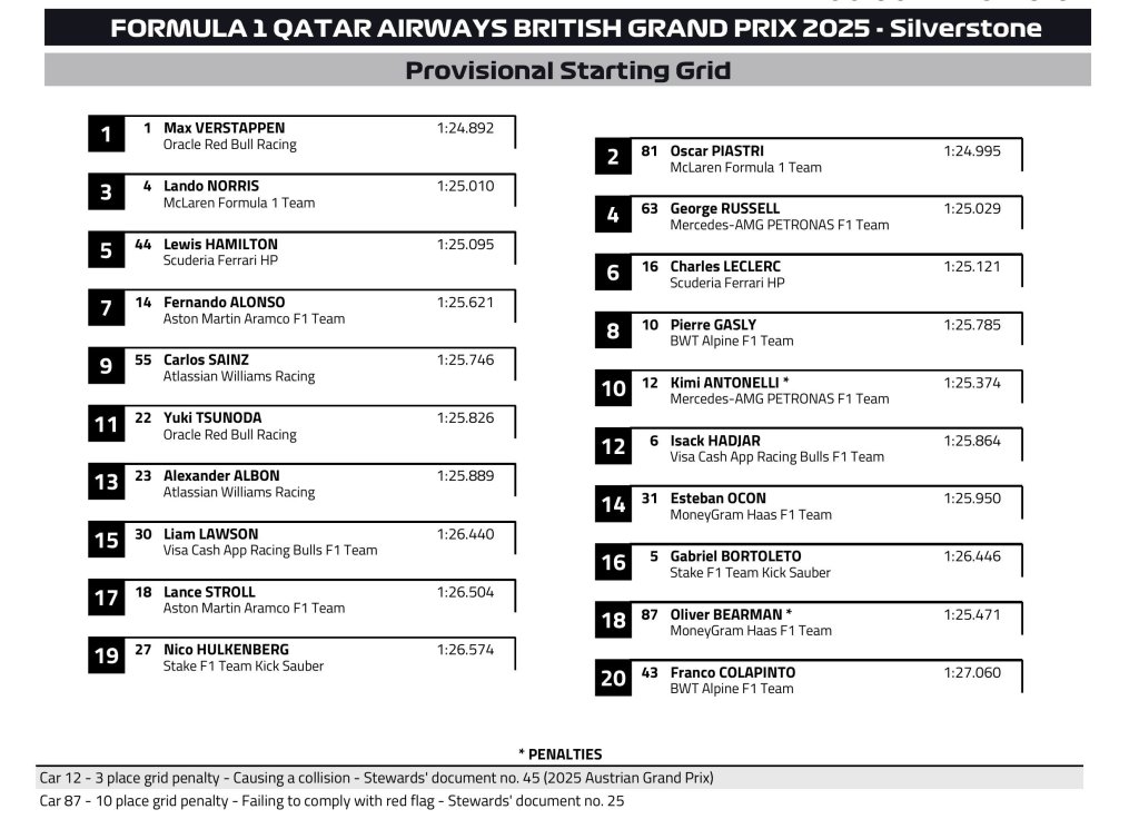 Starting grid.jpeg