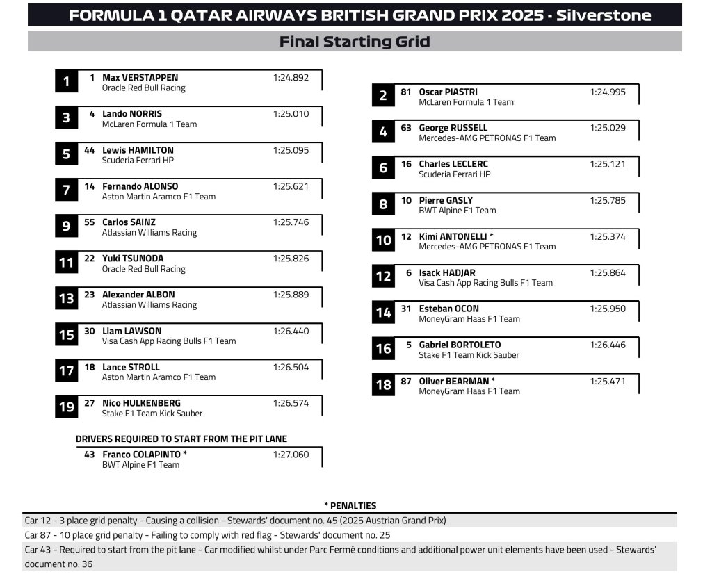 Final Starting Grid.jpeg