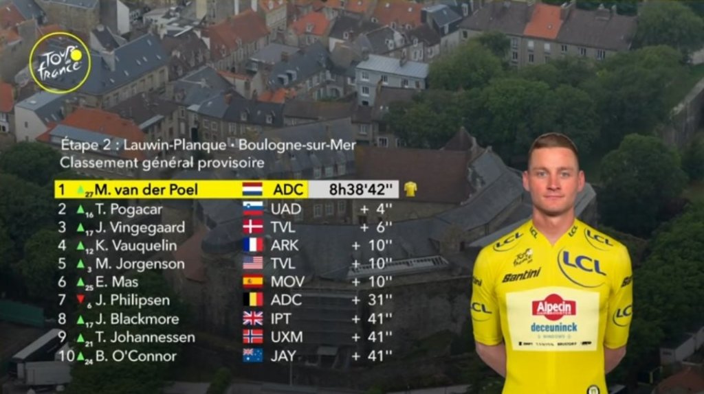 GC after stage 2.jpeg