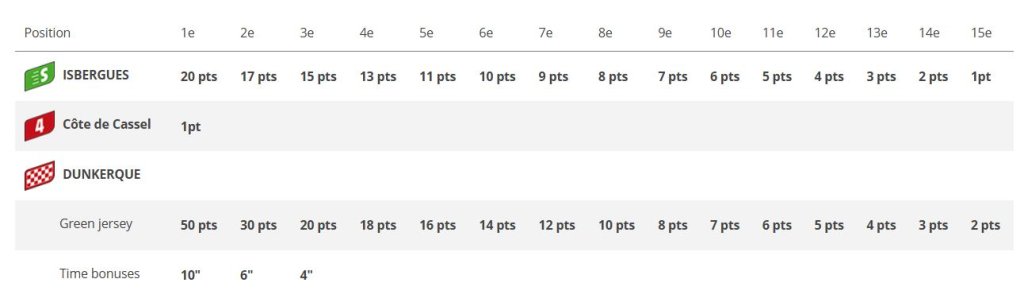 Stage 3 point.JPG