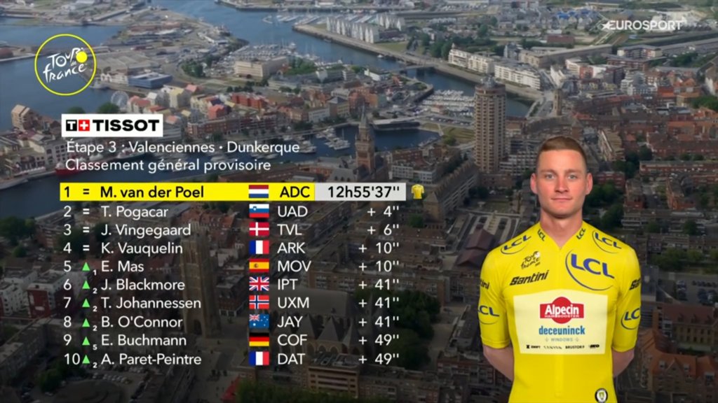 GC after stage 3.jpeg