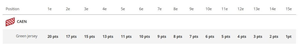 stage 5 point.JPG