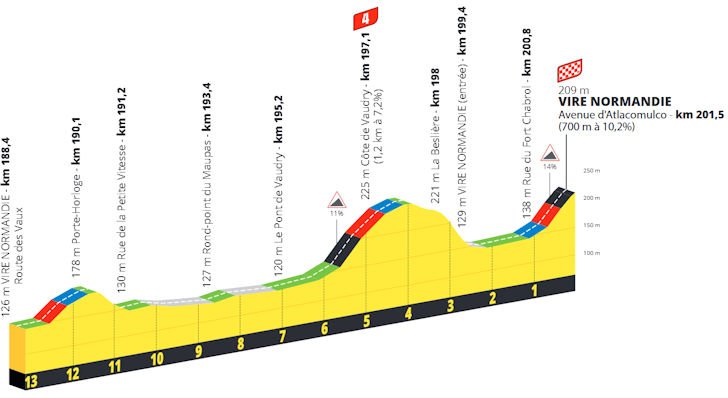 stage-6-profile-finale.jpg