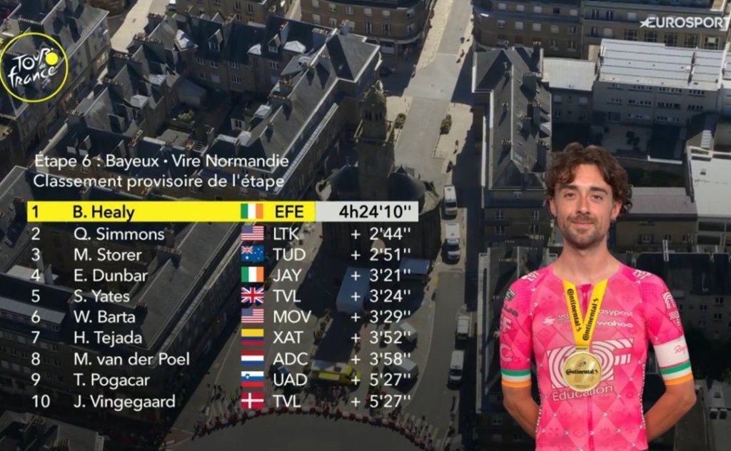 stage 6 result.jpeg