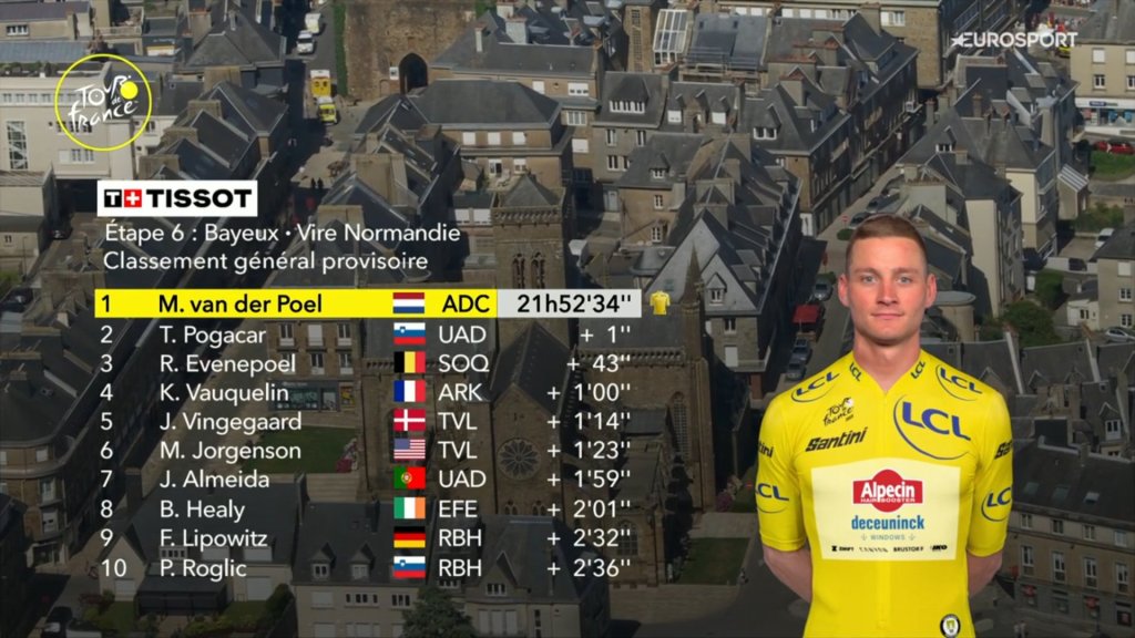 GC after stage 6.jpeg