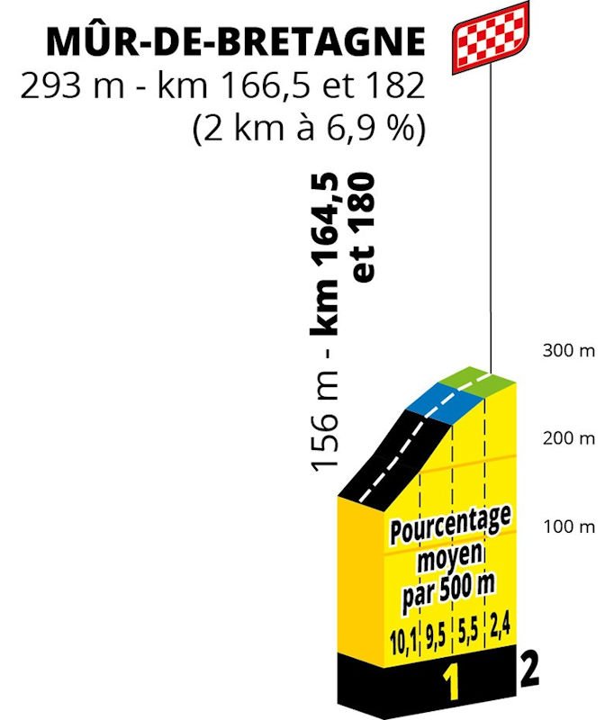 stage-2-mur-de-bretagne.jpg