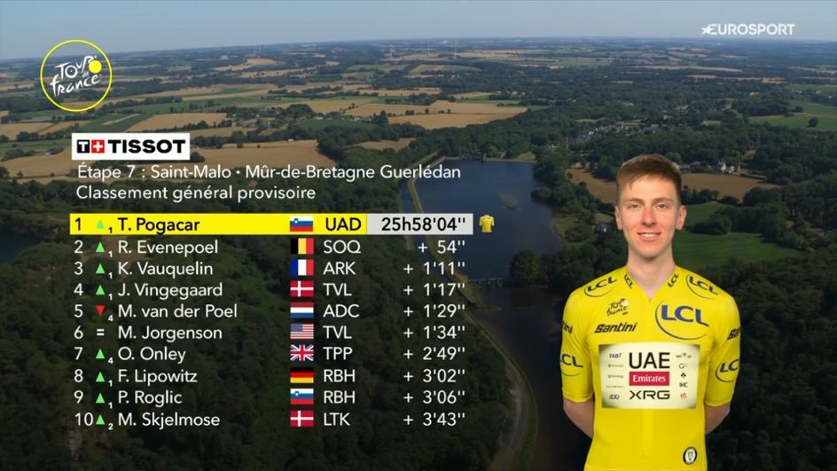 GC after stage 7.jpeg