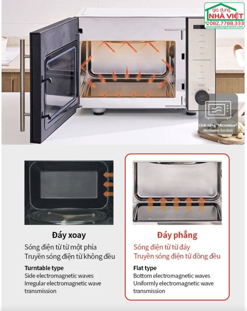Lò chiên không dầu kết hợp lò vi sóng 22L Locknlock Rangefryer EJF294IVY11.jpg