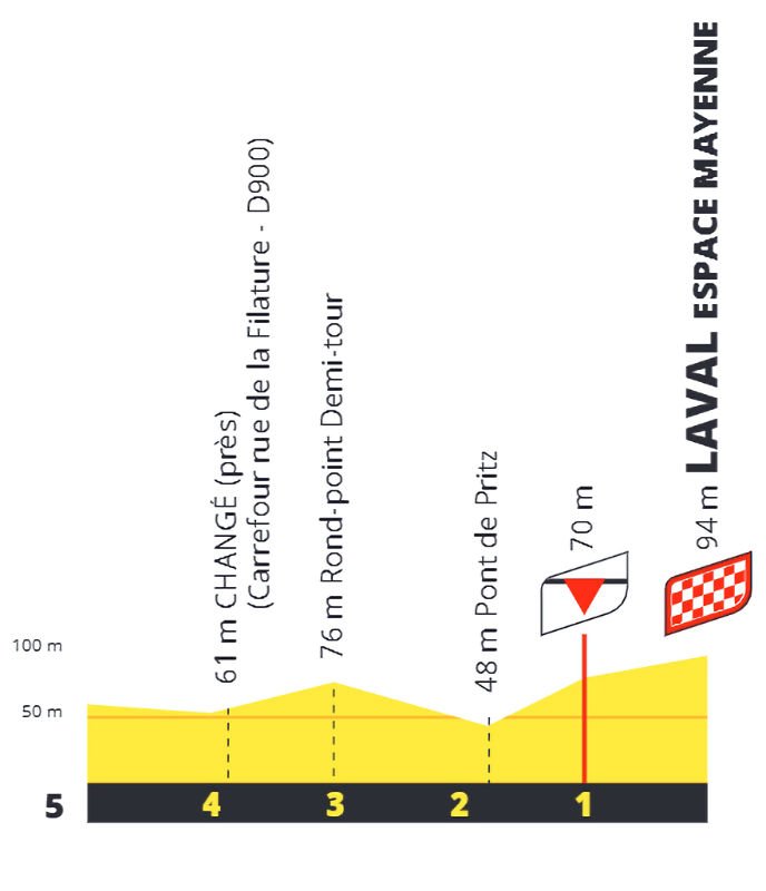 stage-8-profile-finale.jpg