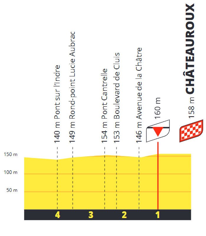 stage-9-profile-finale.jpg