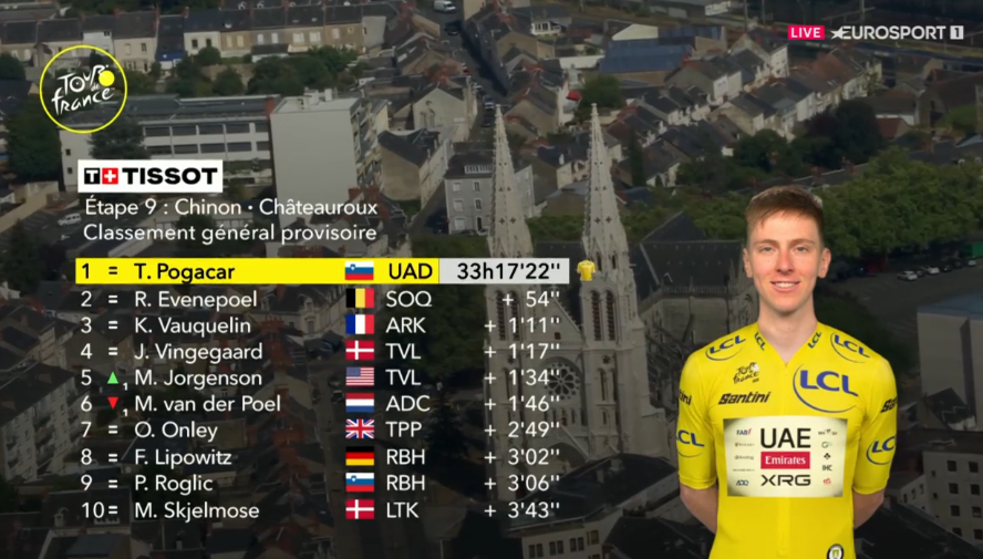GC after stage 9.png