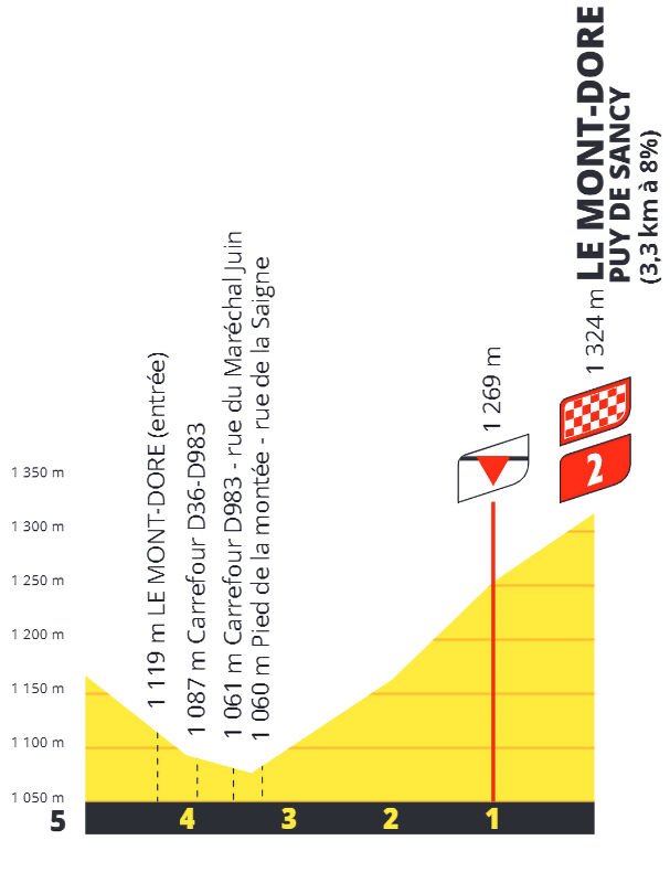 stage-10-profile-finale.jpg