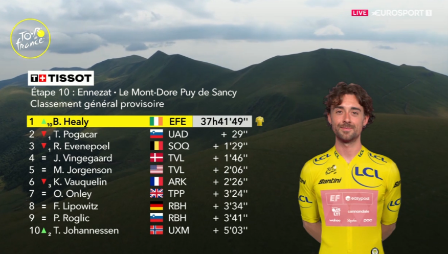 GC after stage 10.png