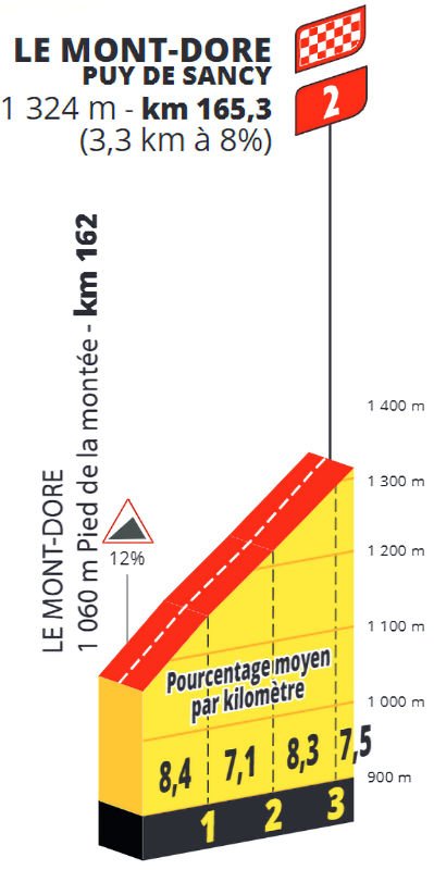 stage-10-puy-de-sancy.jpg