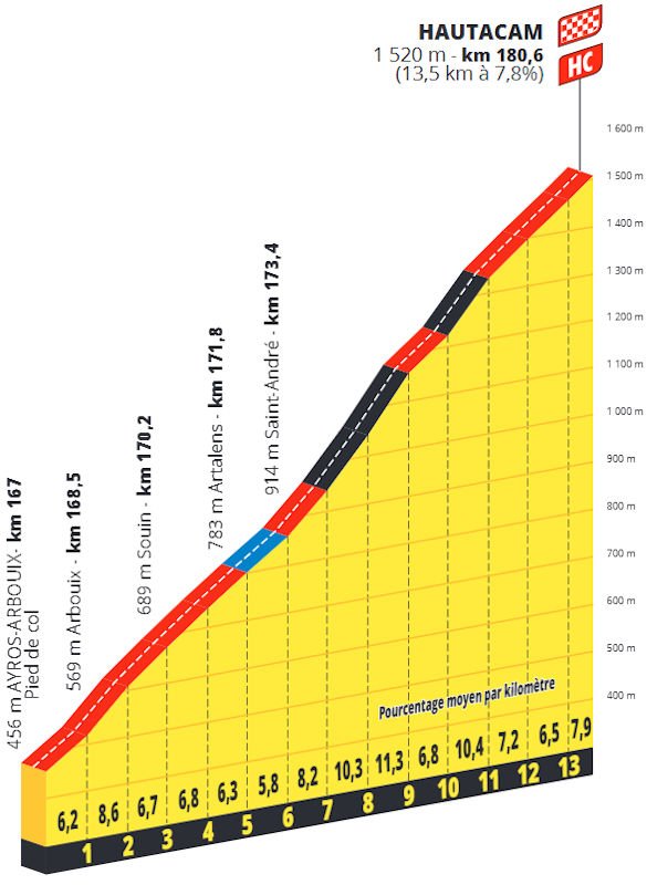 stage-12-hautacam.jpg
