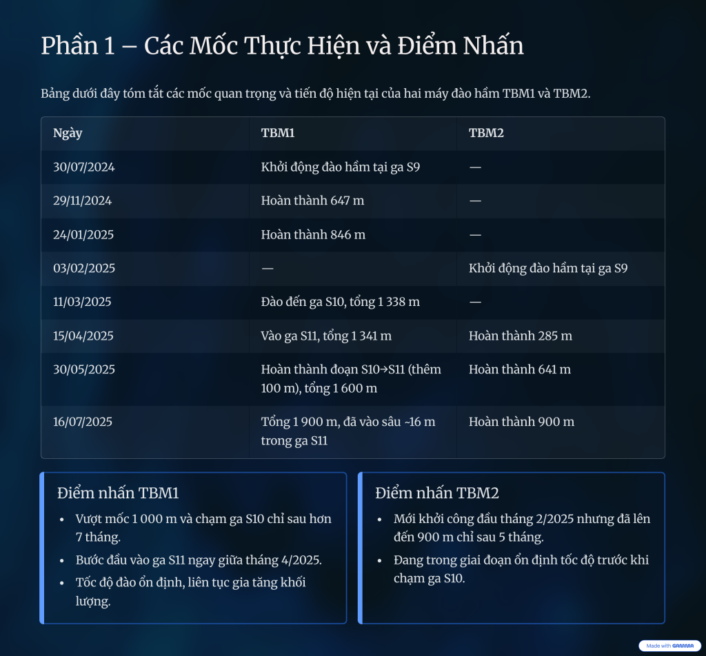 2_Phan-1-Cac-Moc-Thuc-Hien-va-DJiem-Nhan.png