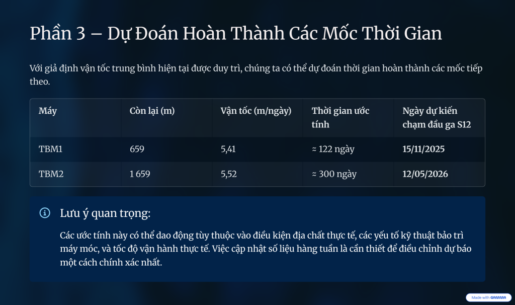 4_Phan-3-Du-DJoan-Hoan-Thanh-Cac-Moc-Thoi-Gian.png