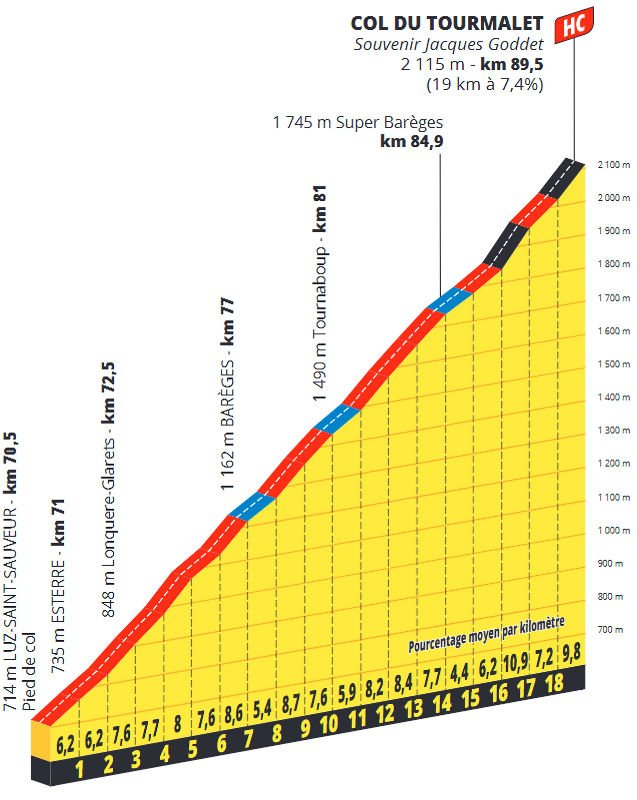 stage-14-tourmalet.jpg