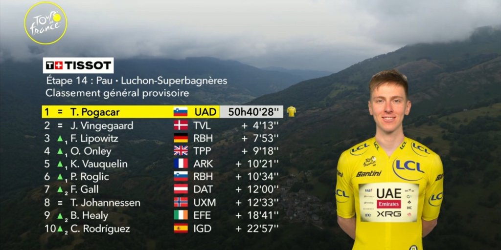 GC after stage 14.jpeg