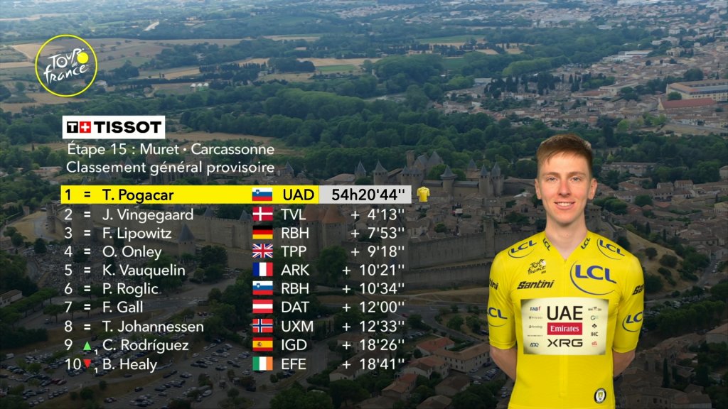 GC after stage 15.jpeg
