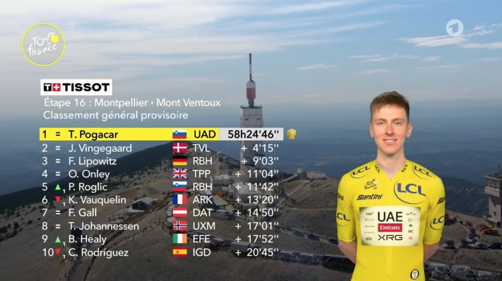 GC after stage 16.jpeg