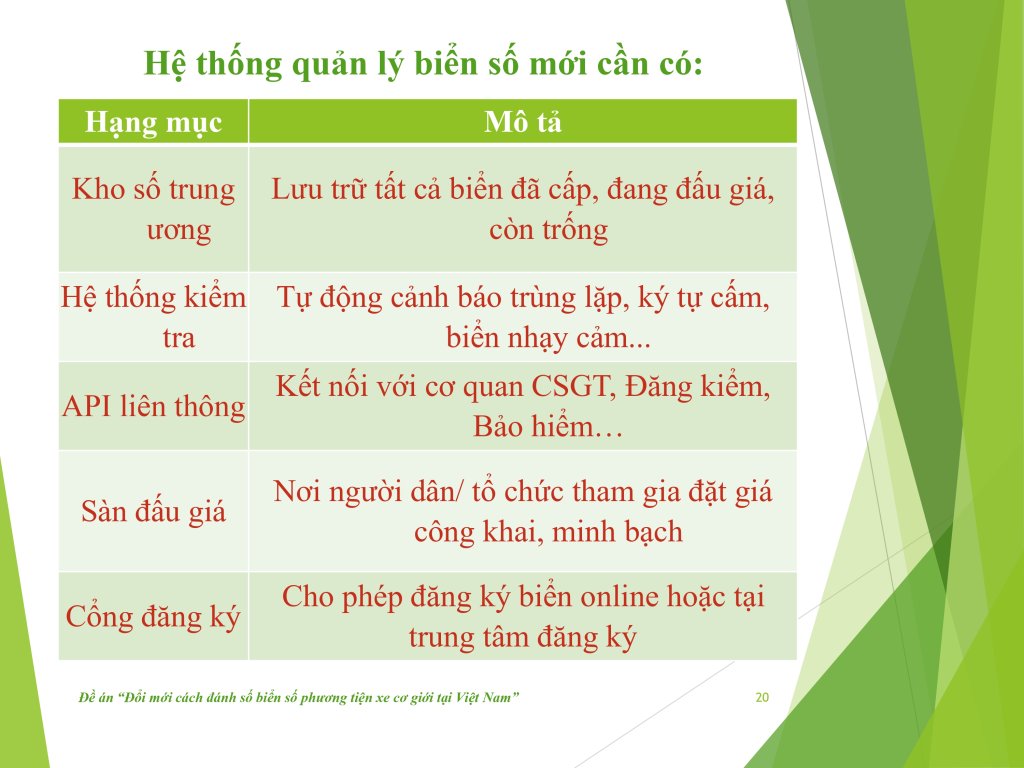 Đề án “Đổi mới cách đánh số biển số phương tiện xe cơ giới tại Việt Nam”_page-0020.jpg