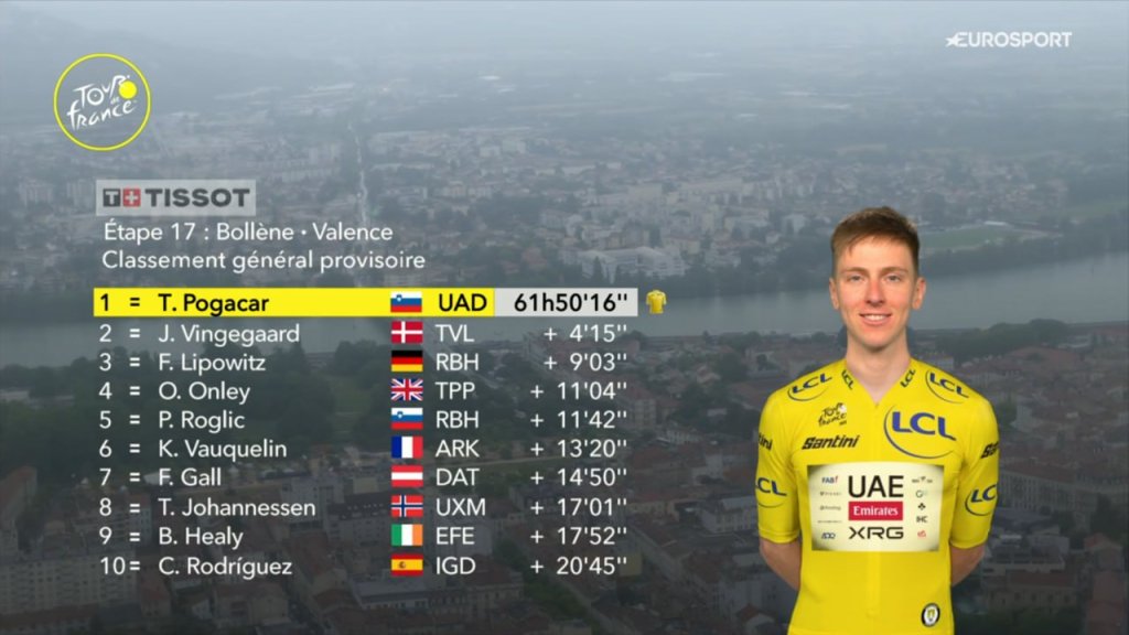GC after stage 17.jpeg