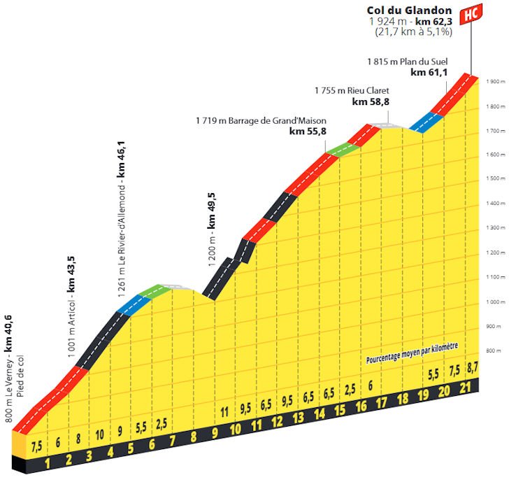 stage-18-glandon.jpg