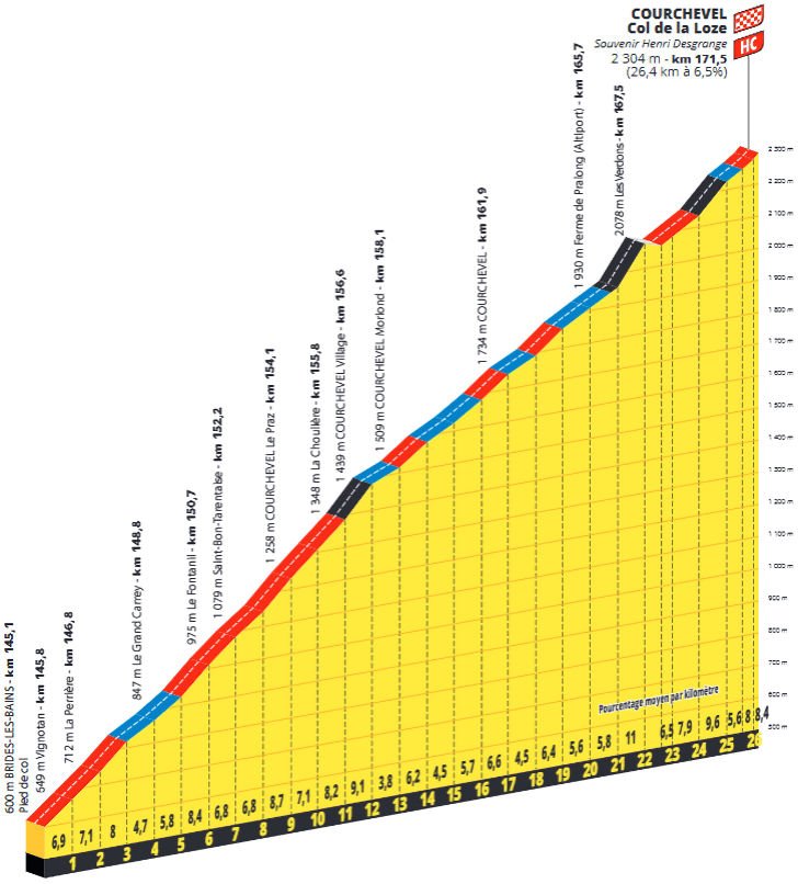 stage-18-loze.jpg