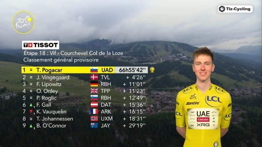GC after stage 18.jpeg