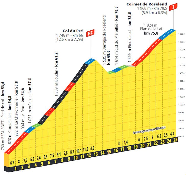 stage-19-pre-cormet-de-roselend.jpg