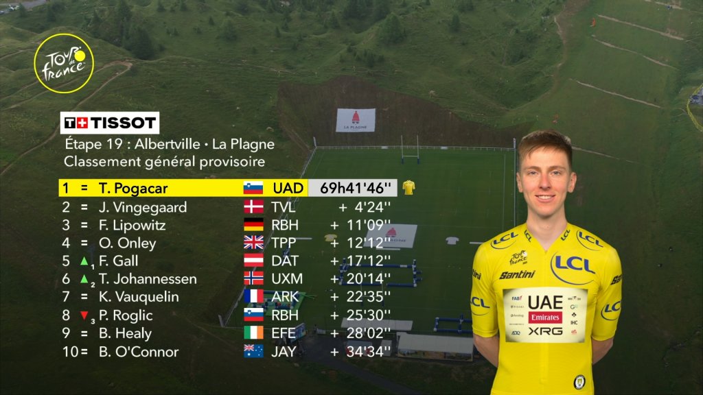GC after stage 19.jpeg
