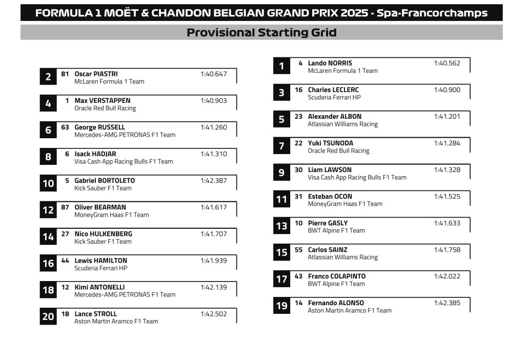 Starting grid.jpeg