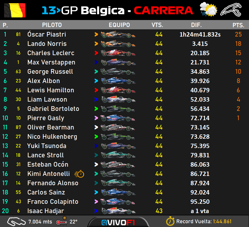 race result.png