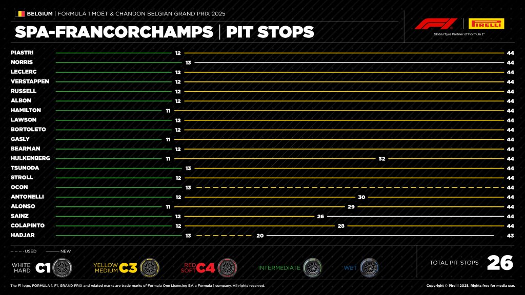 pit stops.jpeg
