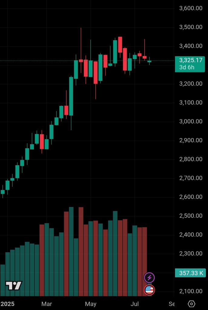 Screenshot_20250729_222858_TradingView.jpg