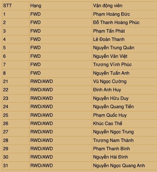 vdv dang ky chung ket2.jpg