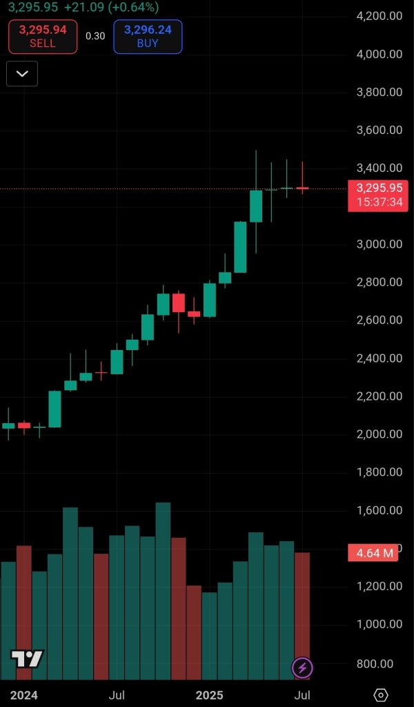 Screenshot_20250731_122247_TradingView.jpg