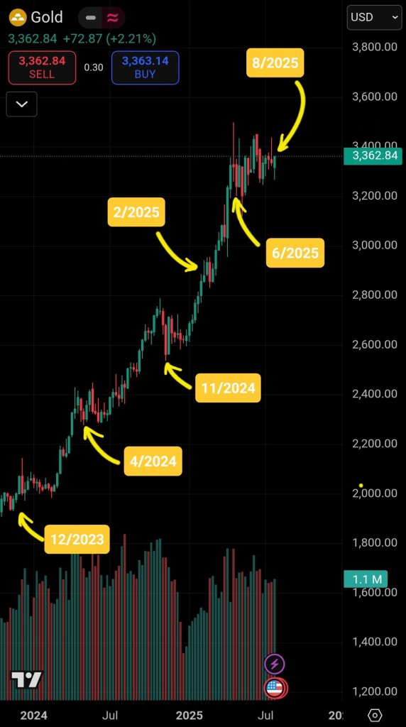 Screenshot_20250803_105508_TradingView.jpg